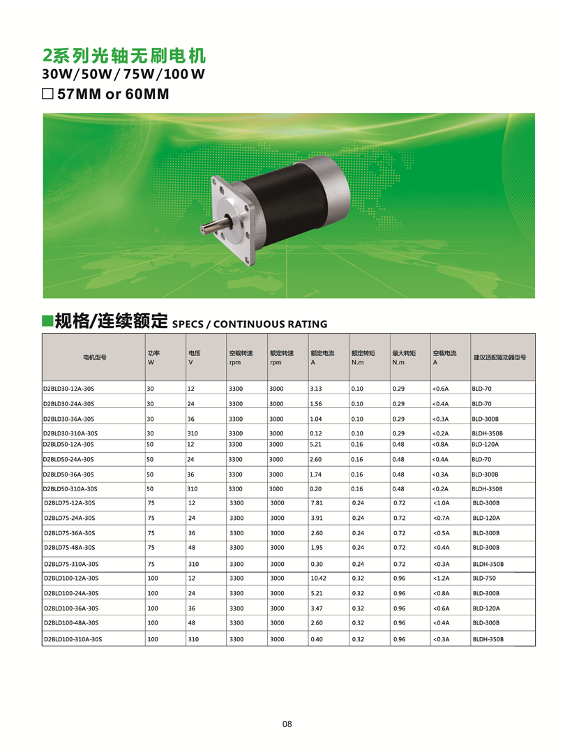 直流無刷電機(jī)參數(shù)表.jpg 直流無刷電機(jī)參數(shù)表.jpg