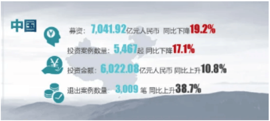 【媒體聚焦】投資機構(gòu)2020的驚險一躍：注冊制下一二級市場共振，退市新規(guī)或?qū)縿託べY源并購市場？