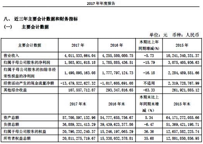 【投資案例】財通證券：同舟共濟揚帆起，乘風破浪萬里航