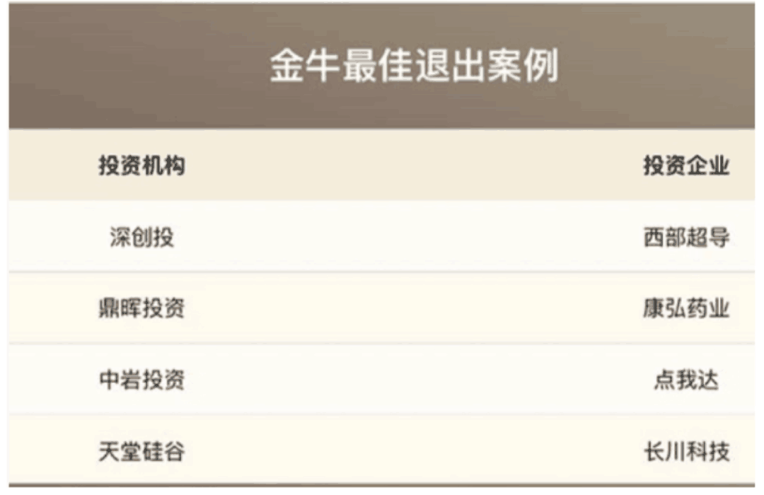 【動態(tài)新聞】天堂硅谷榮膺中國股權投資金牛獎