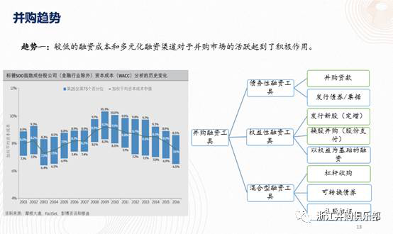 【精彩回顧】硅谷天堂總裁鮑鉞在“上市公司并購重組與經濟轉型升級”論壇上的講話
